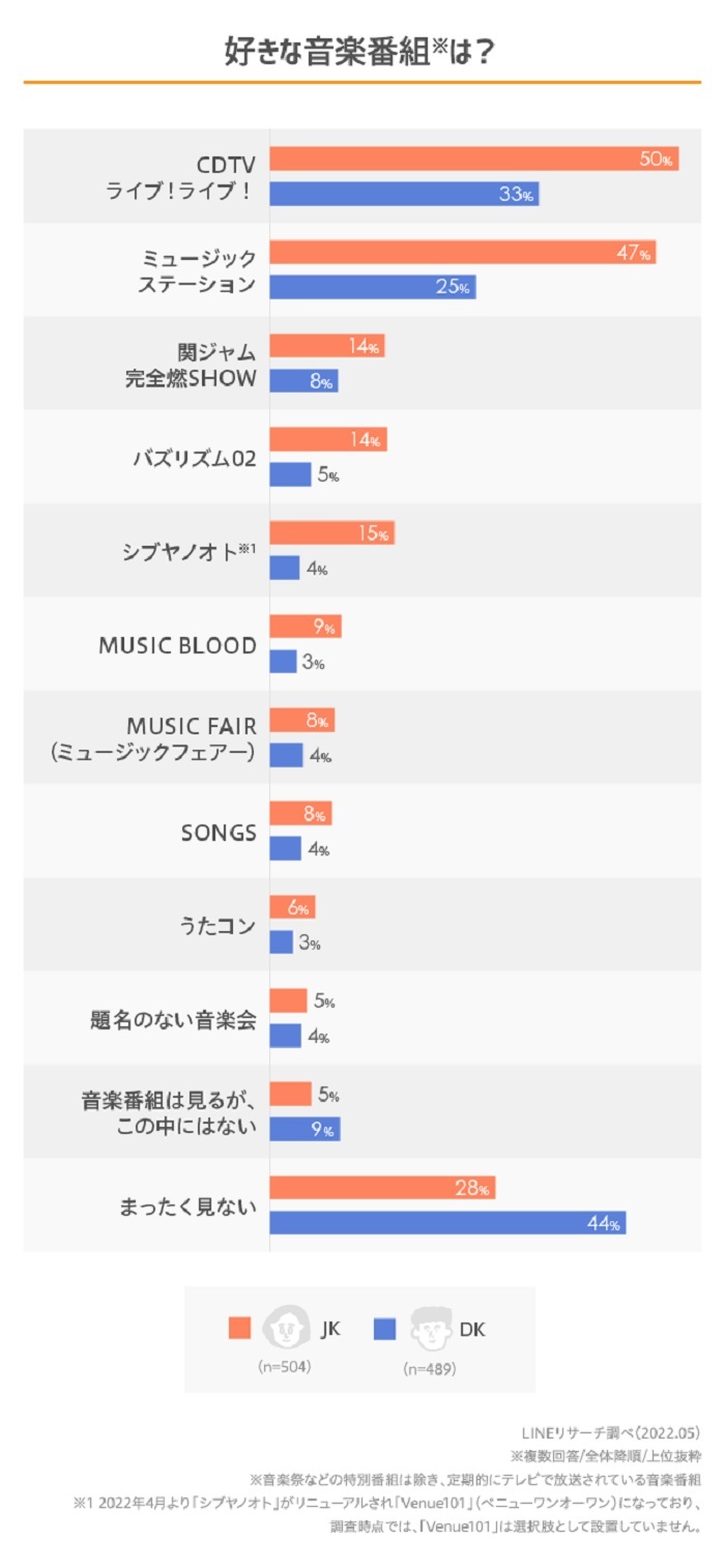 喜歡的音樂節目